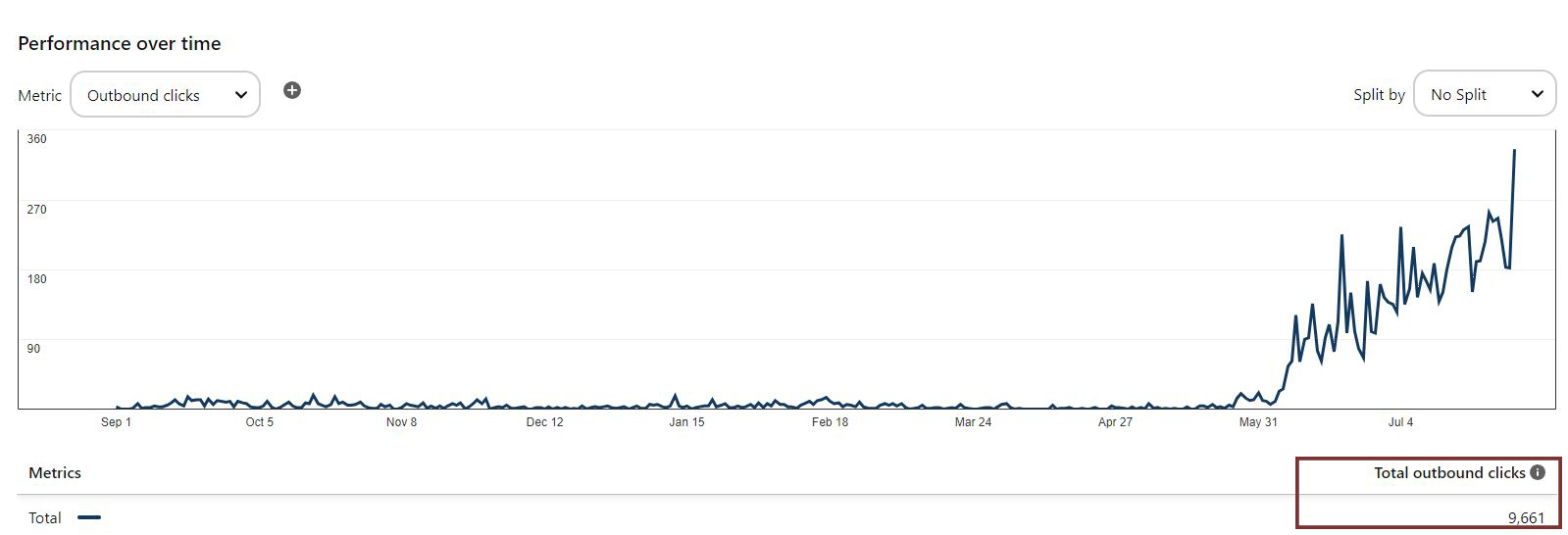 Paperpresso Stats